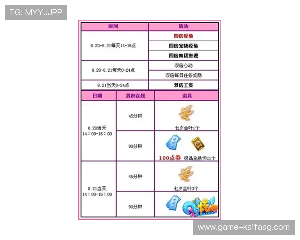 凯发国际现金赌场新用户注册奖励与老玩家回馈活动推荐